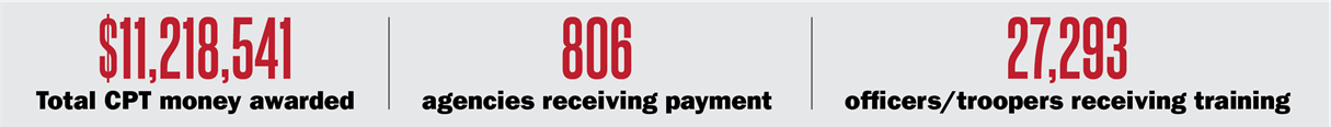 2022 police training money