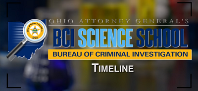BCI Science School Videos: Video Clip 10 – Timeline