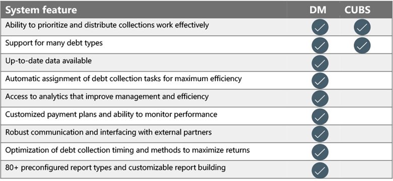FICO system versus the AGO’s legacy system FICO system versus the AGO’s legacy system